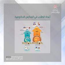 نقدم لكم شرح كيفية معرفة نتيجة الثانوية العامة في التابلت حصرياً لاول مرة اقتباس : Ø£Ø¹Ø¯Ø§Ø¯ Ø§Ù„Ø·Ù„Ø§Ø¨ ÙÙŠ Ø§Ù„Ù…Ø¯Ø§Ø±Ø³ Ø§Ù„Ø­ÙƒÙˆÙ…ÙŠØ© Ù„Ù„Ø¹Ø§Ù… Ø§Ù„Ø¯Ø±Ø§Ø³ÙŠ 2018 2019
