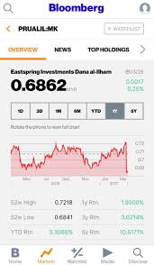 Check spelling or type a new query. Unit Trust Patuh Syariah Malaysia Terbaik Eastpring Dana Al Ilham