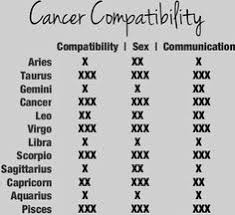 He also had a problem with bleeding gums as he grinds his teeth at night, this is apparently a sign of some kind of kidney disease. 170 July My Birthday Month Ideas Astrology Cancer Zodiac Signs Cancer Cancer Horoscope
