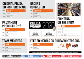 Apk files are available from . The Great Recap Of 2020 In Prusa Research And Plans For 2021 Prusa Printers