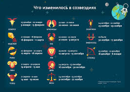 Характеристика мужчин и женщин, рожденных 23 января. Budet Li Vveden V Novyj Goroskop Znak Zmeenosca Volkovysk By