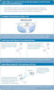 Varilux Ellipse And Varilux Ellipse 360