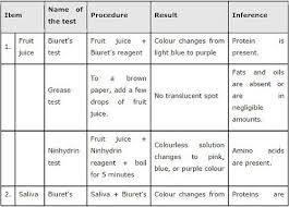 Biology For A Changing World 3rd Edition Chapter 1 Ncert Solutions Class 11th Biology Chapter 9 Biomolecules Biology Solutions Chapter