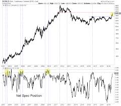 near term risk in gold price is increasing gold eagle