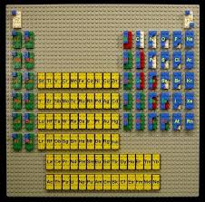 Experimento 2.62química de ácidos y bases.62fabricación casera de un indicador. Tabla Periodica De Lego Y Maquetas De Atomos Aprender Con El Juego Tabla Periodica Tabla Periodica De Los Elementos Quimicos Ensenanza De Quimica