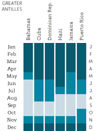 71 Valid Cuba Weather Year Chart