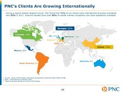 You can learn all the information related to pnc. Ibos Business Development Meeting Ppt Download