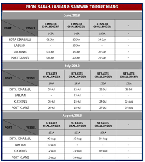 Urusan penghantaran kereta anda pasti mudah dengan langkah yang kami sediakan ini. Jadual Kapal Penghantaran Kereta Ke Sabah Sarawak Facebook