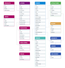 Getting Started The Ticketmaster Developer Portal