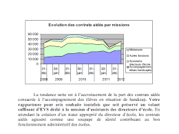 Qui en était exclu ? Salarie Evs Ou Avs Sous Contrat Cui Cae Qu En Sera T Il D Ici La Rentree 2013 2014 Humeur Et Fureur Des Precaires Aesh Et Avs