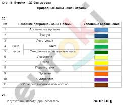 гдз по окружающему миру 4 класс рабочая тетрадь федотова 2 часть Gdz Po Okruzhayushemu Miru 4 Klass Rabochaya Tetrad Fedotova Trafimova Chast 1 2 Zadanie Str 16