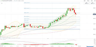 Free shipping for all repairs. S P 500 May Lead Hang Seng Asx 200 Higher Amid Reddit Stock Frenzy