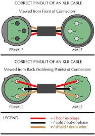 Wiring diagram includes several detailed illustrations that show the connection of various things. Xlr Pinout Ok Jpg 480 685 Pixels Electronic Circuit Projects Audio Audio Cables