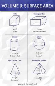 Volume = area × length = 25 m 2 × 12 m = 300 m 3. Volume Math Poster By Math Posters Teachers Pay Teachers