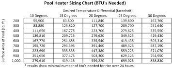 which pool heater is right for you prestige pool and