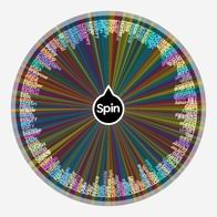 What is the Best Name?