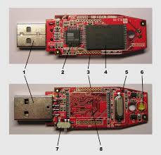 You can purchase a flash drive for less than $20 at just about any retail store with an electronics department, and even at some grocery stores and pharmacies. Usb Flash Drive Wikipedia