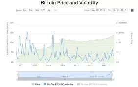 What Are Some Cryptocurrency Volatility Indexes Quora