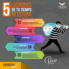 5 Ladrones De Tu Tiempo De Estudio Tecnicas De Aprendizaje Metodos De Estudio Universitario Metodos Para Estudiar