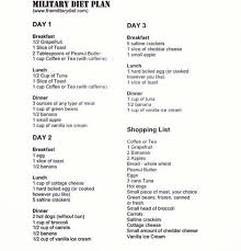 See full list on diet24x7.com 3 Day Diet Military Diet To Lose 10 Lbs In A Week Does It Work Fitwirr Military Healthy Recipes For Weight Loss Diet Plan For Weight Loss