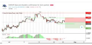 We're about to find out if you know all about greek gods, green eggs and ham, and zach galifianakis. Forex Technical Analysis Quiz Trivia Proprofs Quiz