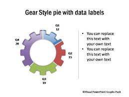 Visual Pie Charts