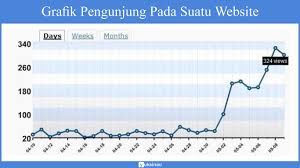 Statistika Deskriptif Materi Penyajian Data Statistika Inferensia Contoh