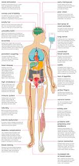 Pin On Tobacco Posters And Information