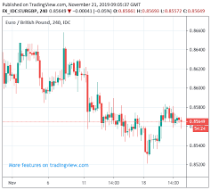 Pound Euro Exchange Rate Outlook Risks To The Downside Says