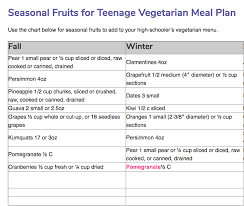 Sample Menu For A Vegetarian High School Student Superkids Nutrition Vegetarian Meal Plan Vegetarian Fruit In Season
