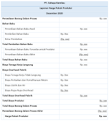 Laporan laba rugi adalah ikhtisar (rangkuman) pengaruh keuangan dari beberapa usaha perusahaan yang merugikan atau menguntungkan dalam periode tertentu. Jenis Dan Contoh Laporan Keuangan Perusahaan Manufaktur