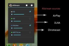 Airplay arbeitet wie von zauberhand für benutzer, die wollen ihre gemeinsame mediendateien durch zahlreiche geräte, die unter der ios zu streamen. Wie Sie Alles Von Android Auf Apple Tv Streamen