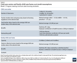 understanding the true cost of child care for infants and