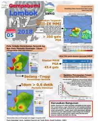 Kondisi terkini jepang usai diguncang gempa besar magnitudo 7,3. Website Badan Penanggulangan Bencana Daerah Kabupaten Kebumen