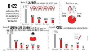 Votre prochain emploi se trouve parmi les 79 offres aux alentours de ssiap 1. Aderito Da Fonseca Agent De Securite Incendie Pas De Routine C Est Un Metier De Terrain