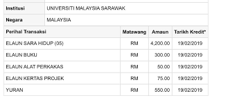 Bagi memudahkan pelajar, disini dikongsikan tawaran biasiswa bagi pengajian ijazah sarjana muda. Ain Syahirah Tips Cara Dapatkan Scholarship Pidn Jpa Di Universiti