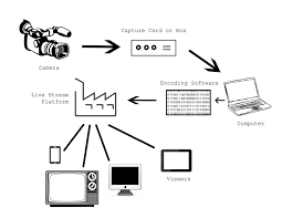 How do i set up church live streaming on a shoelace budget? but, before we dive into the technical details, let's find out if it's worth it. 4 Steps For Getting Started With Live Streaming Pastorwill Net