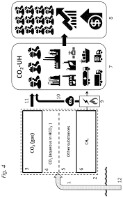 Check spelling or type a new query. Methods And Systems For Large Scale Carbon Dioxide Utilization From Lake Kivu Via A Co Sub 2 Industrial Utilization Hub Integrated With Electric Power Production And Optional Cryo Energy Storage Patent Grant Harper Jr Harper