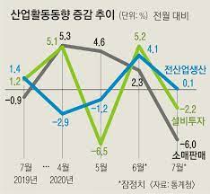 재난지원금 관리는 행정안전부가, 복지 계층 정보는 보건복지부가 맡는 탓에 누가 지원을 못 받은 건지 파악조차 안 되고 있습니다. ìž¬ë‚œì§€ì›ê¸ˆ íš¨ê³¼ ëë‚¬ë‹¤ ì†Œë¹„ë„ íˆ¬ìžë„ ë‹¤ì‹œ ëš ì„œìš¸ì‹ ë¬¸