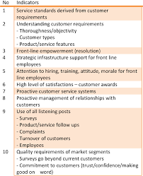 What would a principled approach to deriving and applying shariah look like at the individual and societal level? Pdf Quality Management System Vs Maqasid Shariah Islamic Quality Management System Vs Customer Satisfaction Semantic Scholar