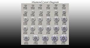 The Simple Guide To The 4 Cs Part 3 Diamond Carat