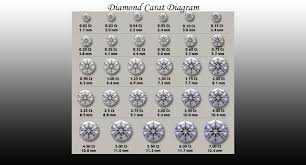 the simple guide to the 4 cs part 3 diamond carat