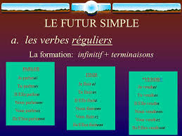 .verbes%20au%20futur %20antérieur verbes au futur antérieur (indicatif) avoir / être (au futur) + p.p. Le Futur Simple A Les Verbes Reguliers Ppt Telecharger