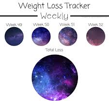 It'll also tell monitor your progress against a weekly loss goal (e.g. Pin On Weight Loss Trackers