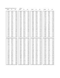 Printable 7 25 Sales Tax Chart Related Keywords