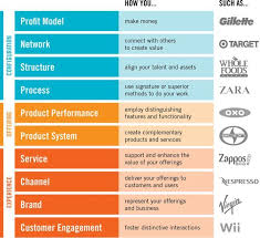 The Science Of Innovation Types Of Innovation Innovation Strategy Innovation Management