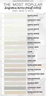 We did not find results for: 18 Extraordinary Most Popular Farmhouse Paint Colors 2021 Broncos Vrogue Co