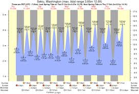 slip point clallam bay tide times tide charts