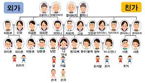 おばさん 韓国 語