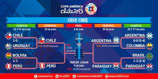 La edición número 46 de la copa américa organizada por la confederación sudamericana de fútbol (conmebol) llega a su fase decisiva. 2015 Copa America Semifinal Predictions Predicciones De Semifinales De La Copa America 2015 Jon The Blogcentric
